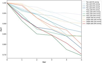 PPA-GCN: A Efficient GCN Framework for Prokaryotic Pathways Assignment